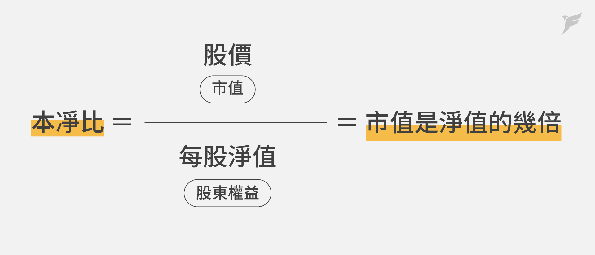 本淨比河流圖- 富果卡片- Fugle 富果客服中心