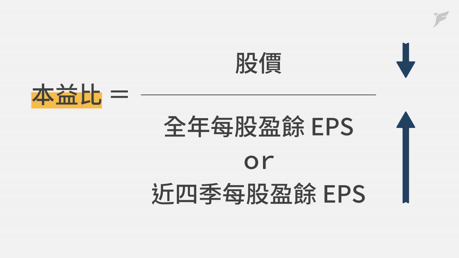 本益比河流圖怎麼看與查詢- 富果卡片- Fugle 富果客服中心